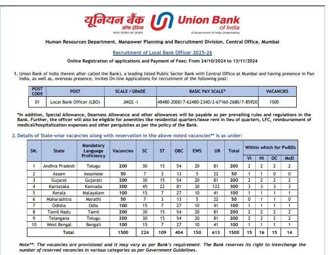 Union Bank of India Jobs 2024: Degree Holders can Apply for 1500 Posts