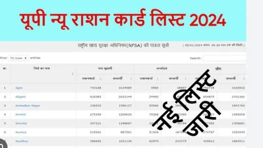 Ration Card November List: सिर्फ इनको मिलेगा फ्री राशन, राशन कार्ड की नई लिस्ट जारी