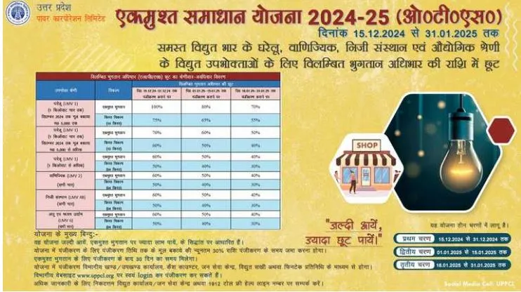 UPPCL OTS Registration 2024-25 One Time Settlement Eligibility, Last Date