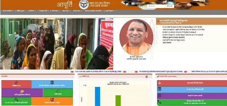 UP Ration Card List 2025  : उत्तर प्रदेश की नई राशन कार्ड लिस्ट में नाम कैसे देखें