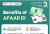 APAAR ID Registration (Apply Online) apaar.education.gov.in, Card Download