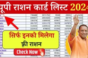 UP Ration Card List 2024: यूपी राशन कार्ड लिस्ट जारी, 2 मिनट में चेक करें अपना नाम