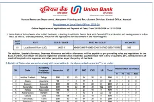 Union Bank of India Jobs 2024: Degree Holders can Apply for 1500 Posts