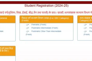 UP Scholarship 2024 Status, Login, Registration, Last Date @ up scholarship gov in