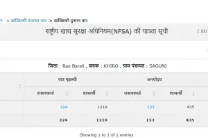 UP Ration Card 2025 डाउनलोड, लिस्ट, आवेदन, स्टेटस चेक @ nfsa up gov in