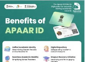 APAAR ID Registration (Apply Online) apaar.education.gov.in, Card Download