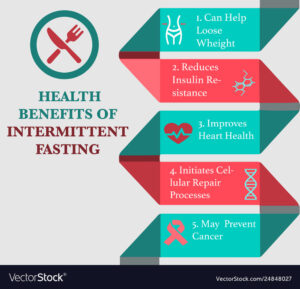 wellhealthorganic fasting