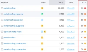 Best Free SEO Tools