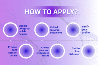 Urgent ₹5000 Loan Online