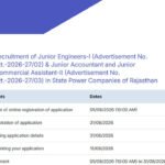 RVUNL Recruitment 2026: Last date today to apply for 2,005 posts; apply here