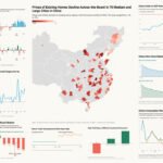 9 Charts Show How China’s Economy Is Weakening