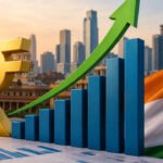 Economists raise growth projections after Q1 show