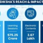 DIKSHA: Digital education to every classroom in UP | Lucknow News