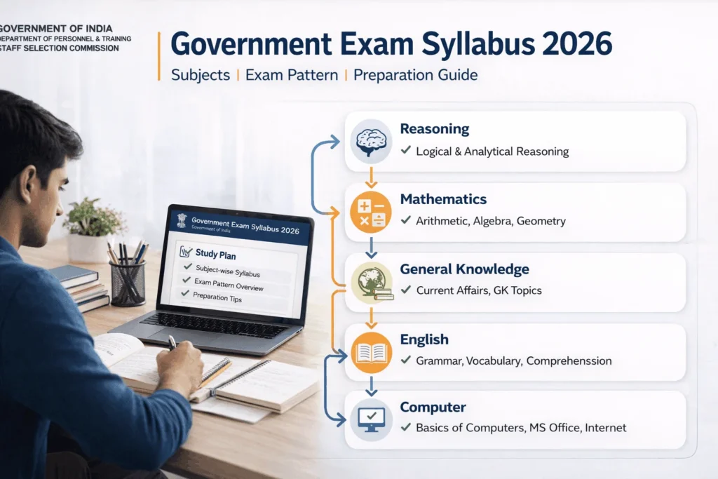 Syllabus 2026: Latest Exam Syllabus, Subjects & Exam Pattern