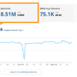 10000 Profile Backlink Guide for SEO Success