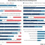 Epoch Survey: Readers Weigh In on Data Center Development