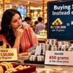Gold at Rs 1.5 lakh per 10 grams is pushing middle-class Indian buyers to silver who are getting 650 grams of silver at the same price; some betting silver at Rs 2.3 lakh per kg may hit Rs 4 lakh