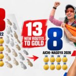 Asian Games 2026: 20 Hangzhou golds gone, 13 new routes to gold: How India’s Asian Games medal map changed | Asian Games 2026 News