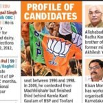 BJP 8 RS picks reflect caste balance, organisational heft | Lucknow News