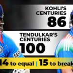 86 to 101: Virat Kohli’s final ODI window to break Sachin Tendulkar’s century record | Cricket News
